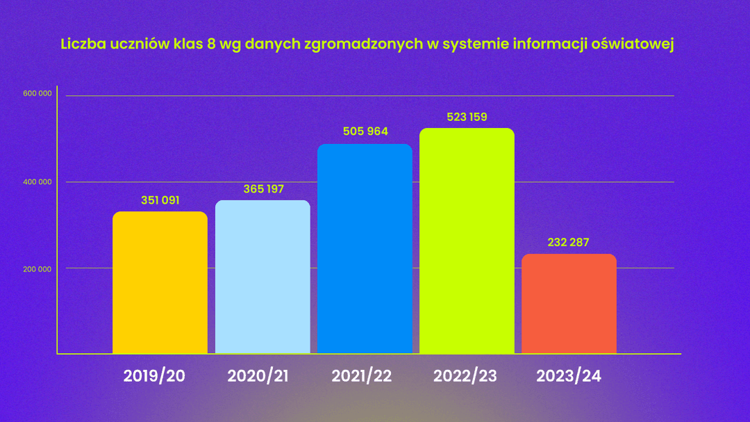 limity_szkolysrednie